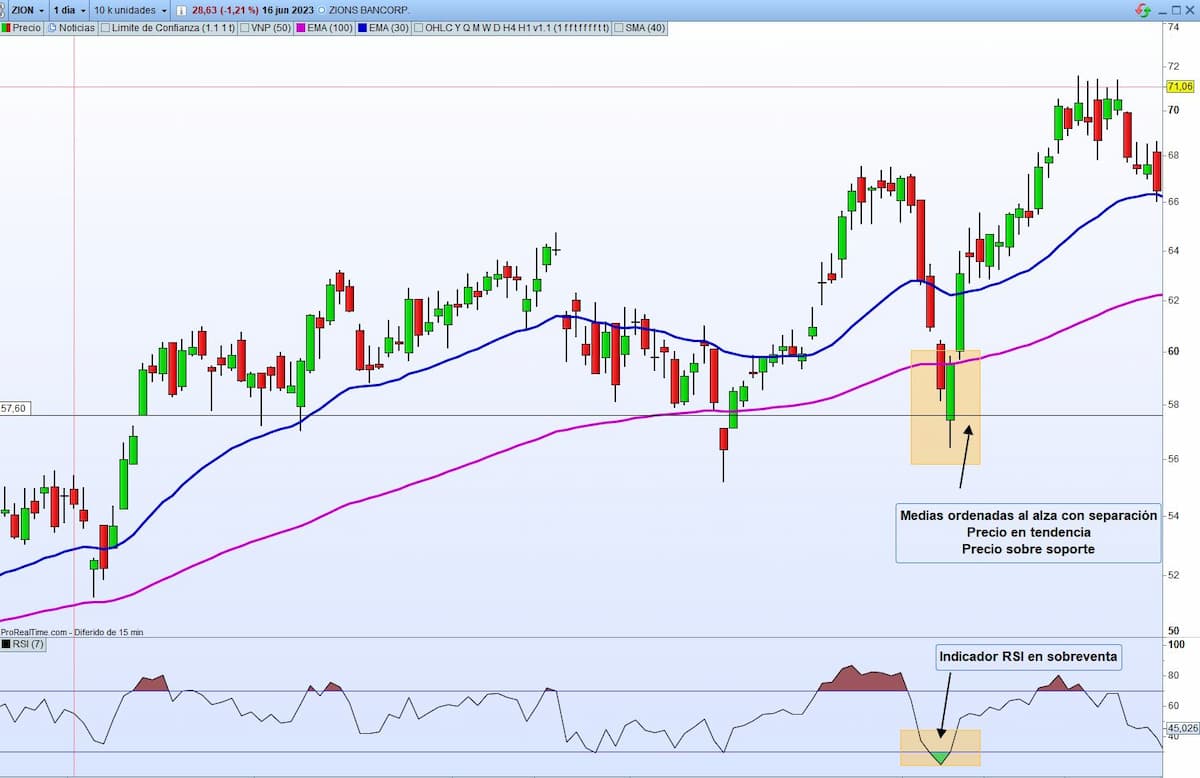 RSI 4 compras