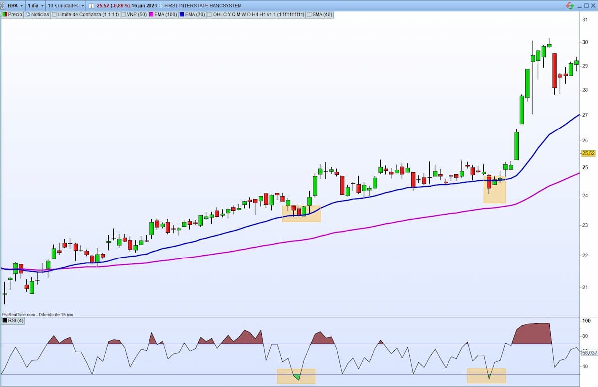 RSI 5 compras