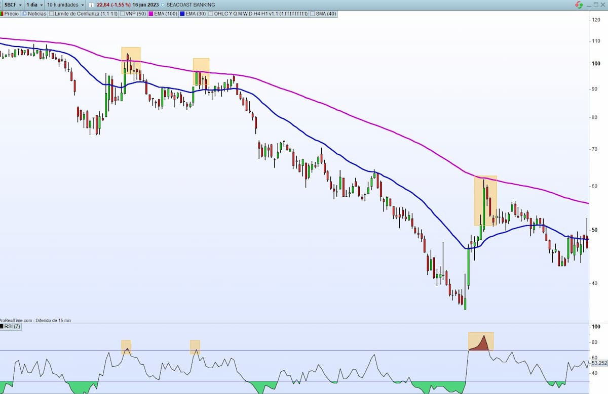 rsi ventas