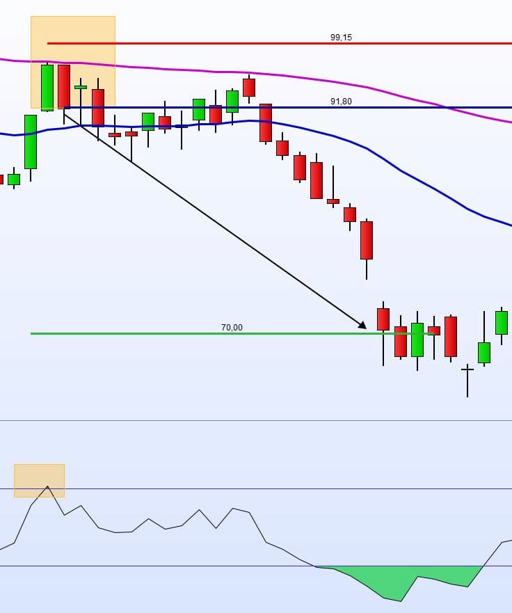 RSI objetivo