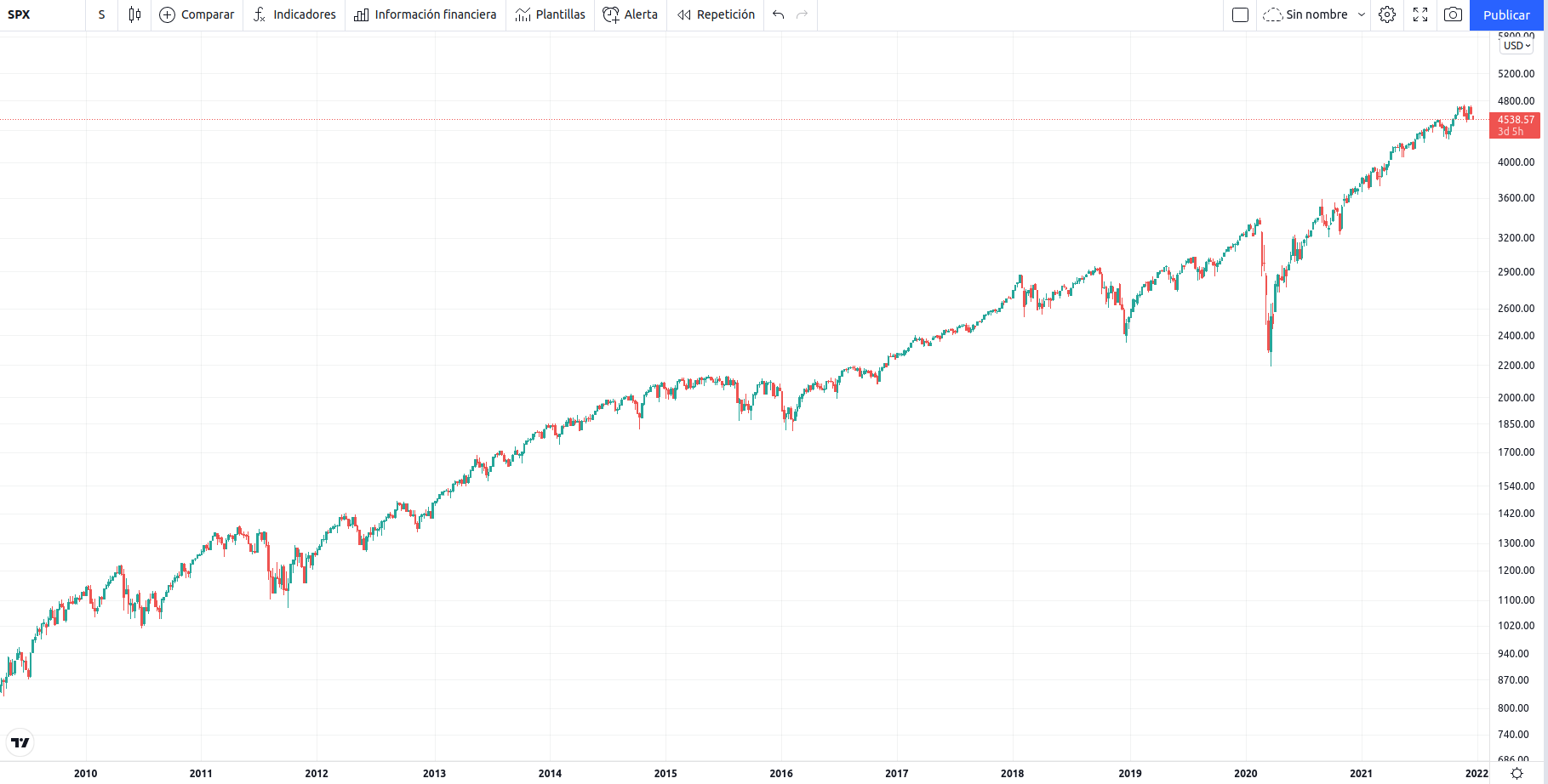 sp 500