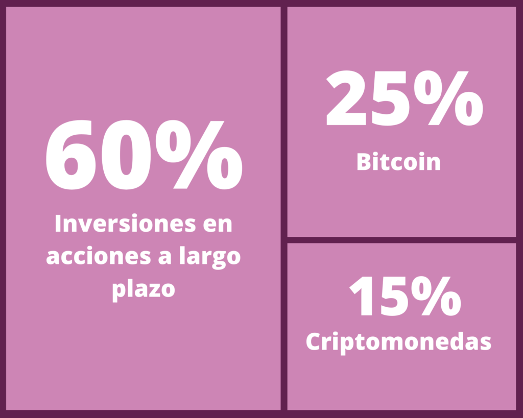 Ejemplo de diversificación de cartera