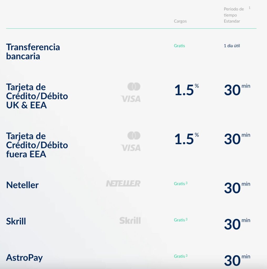 depositos activtrades