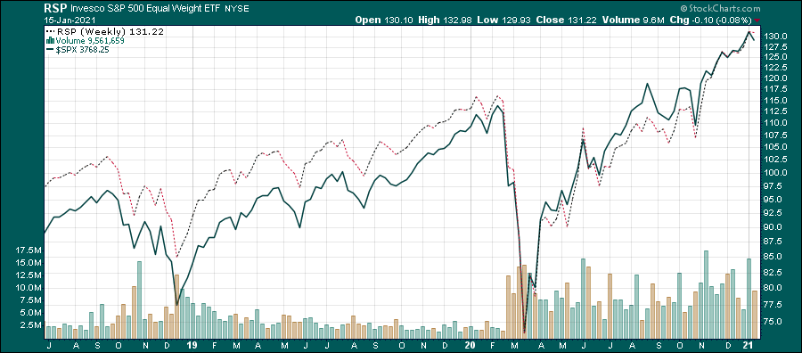 índice s&p500