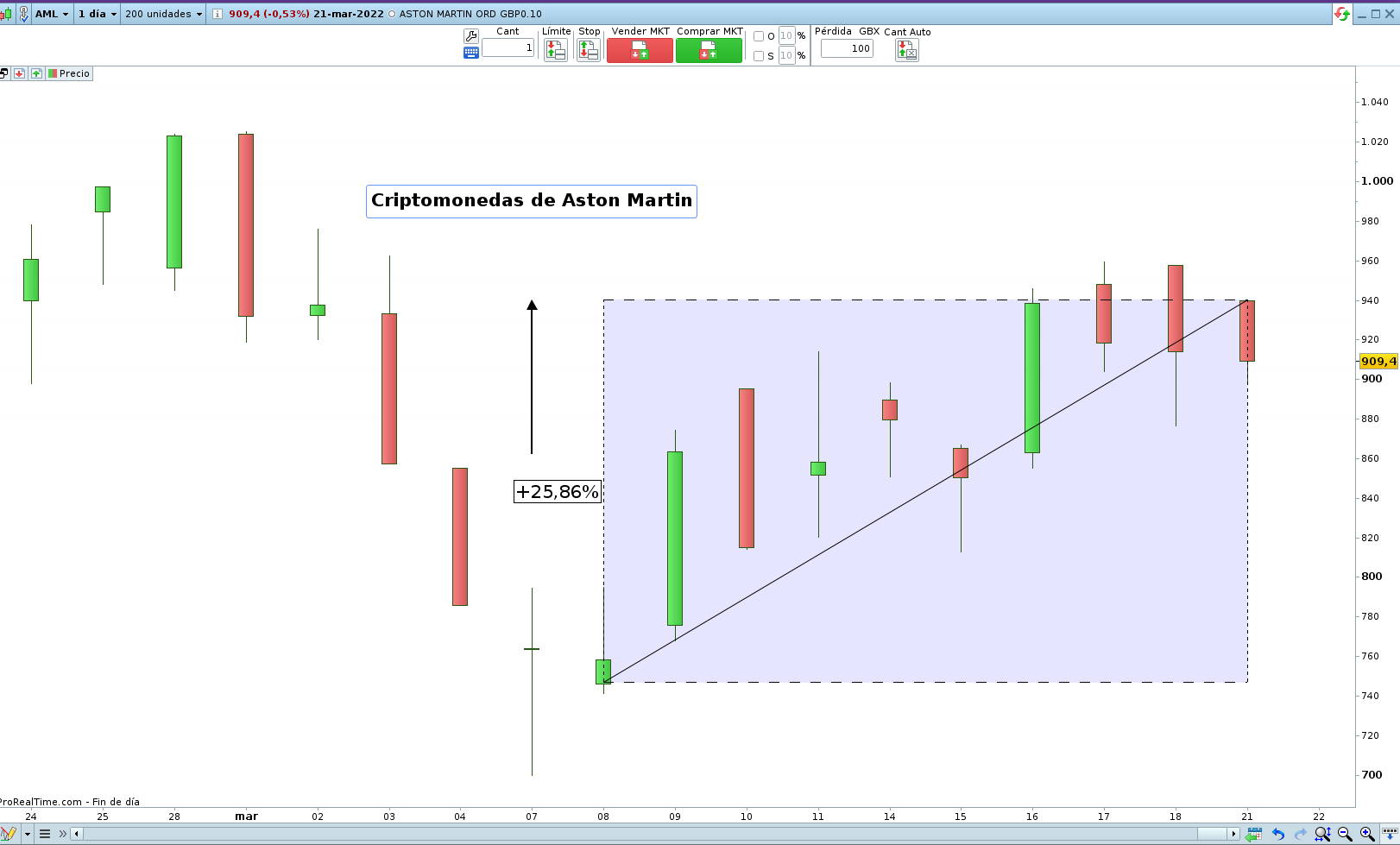 Criptomonedas Aston Martin