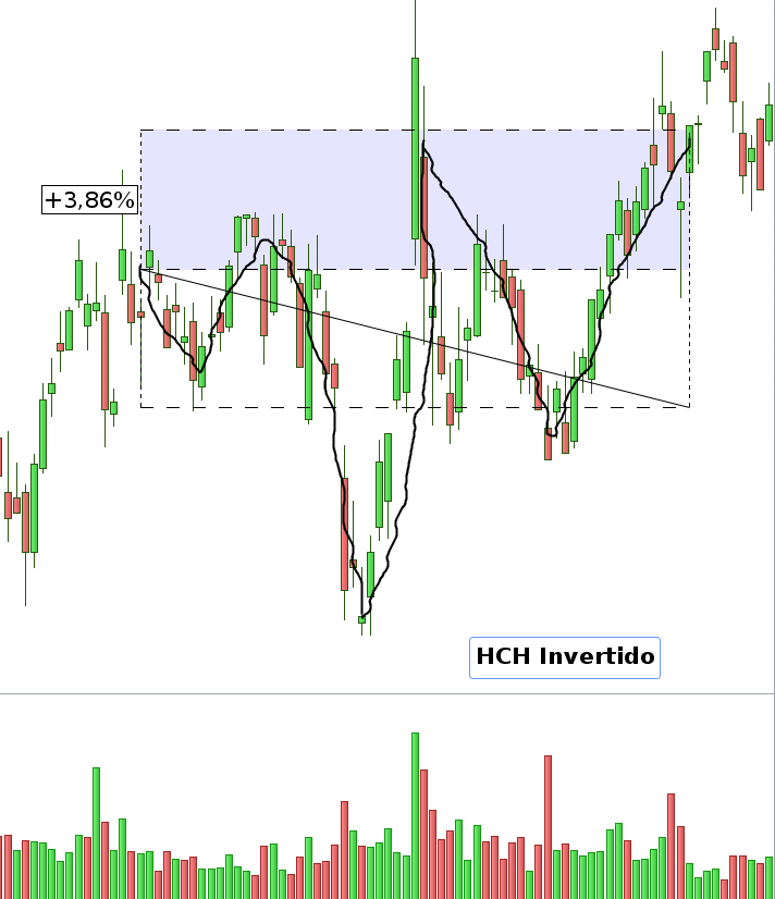 hch invertido