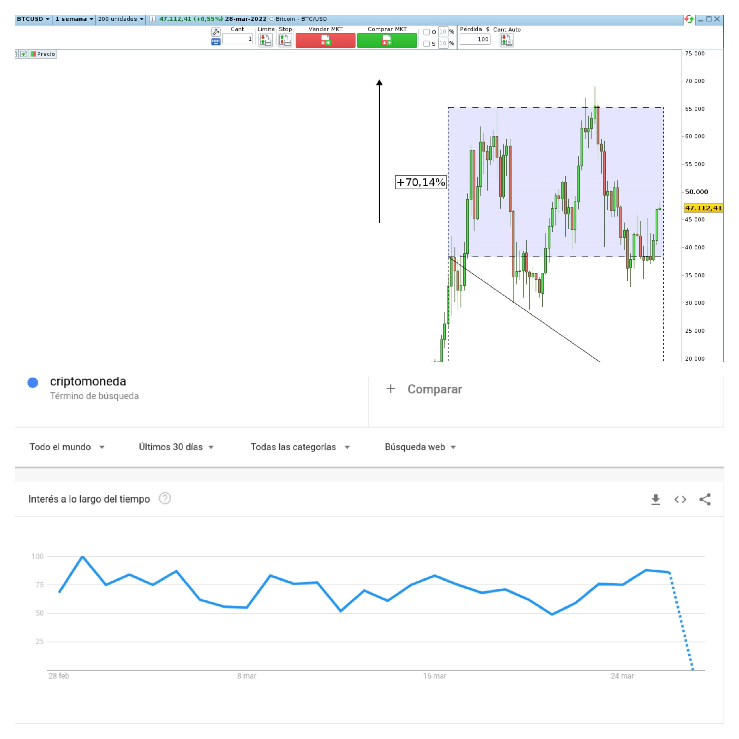 precio bitcoin vs busquedas