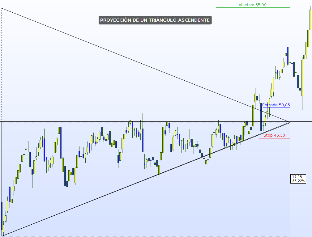 proyeccion divergencia triangulo