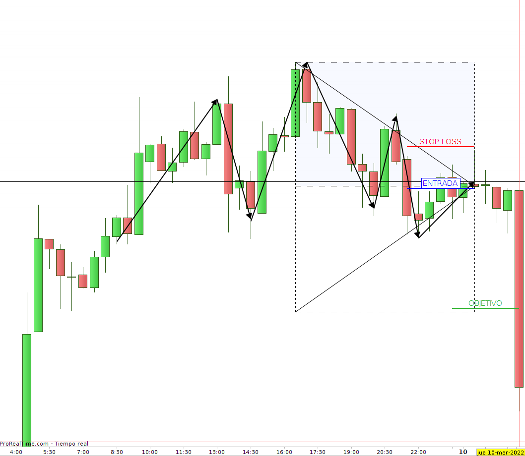 Bitcoin 30 minutos