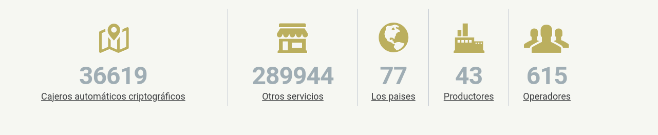 Número total de cajeros