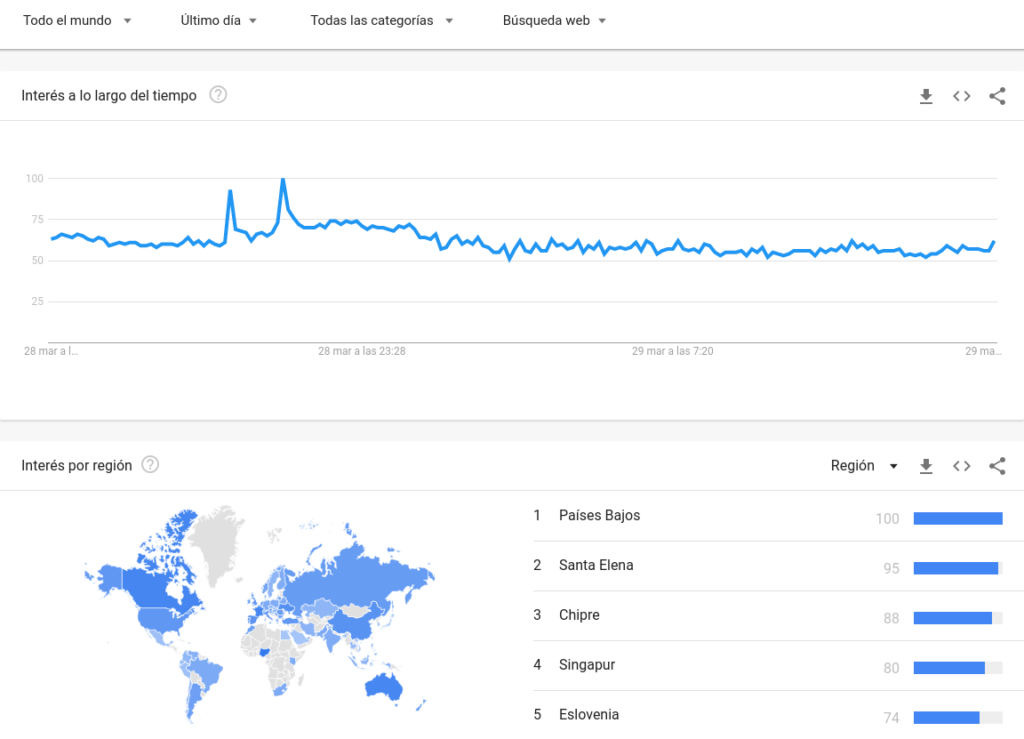 Google Trends paises criptomonedas