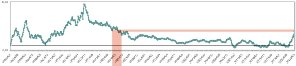 inflación España historia