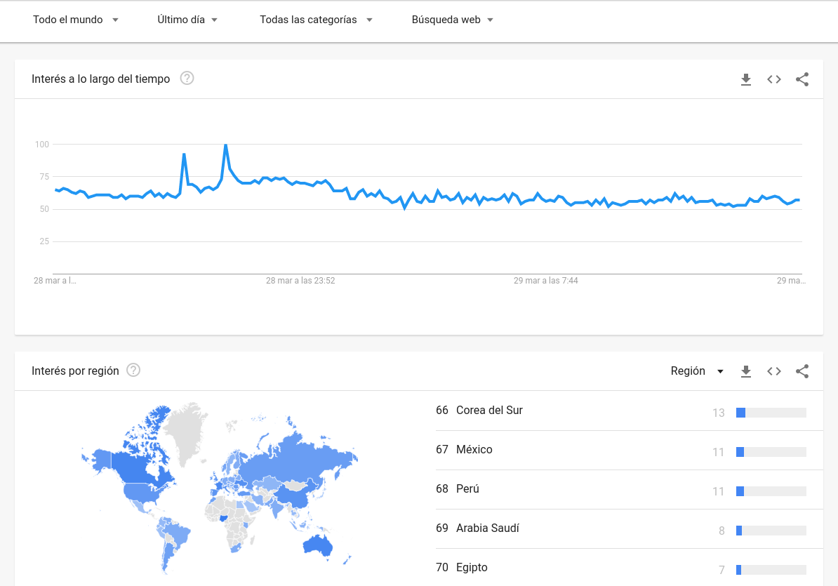 paises sin criptomonedas