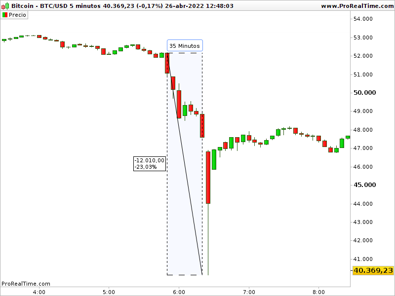 BTCUSD-5-minutos