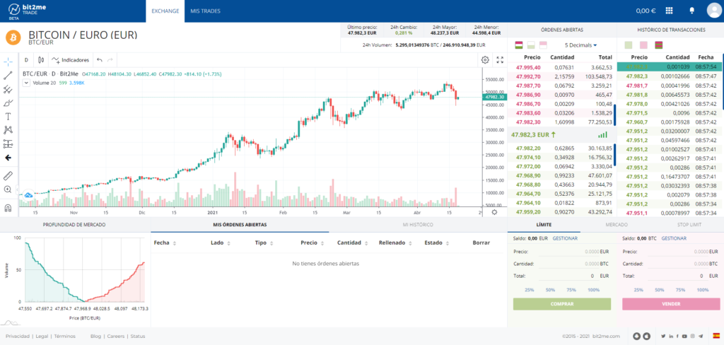 Trading bit2me