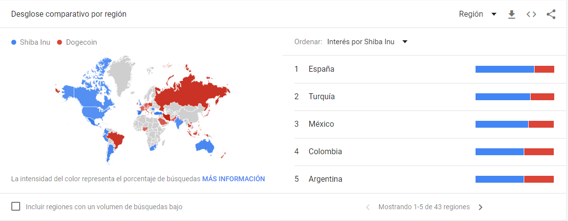 Siba Inu vs Dogecoin