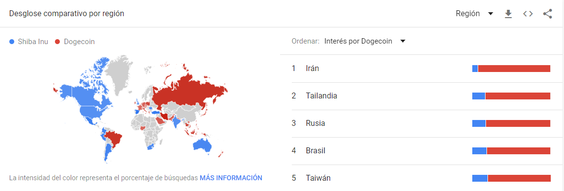 Dogecoin Vs Shiba