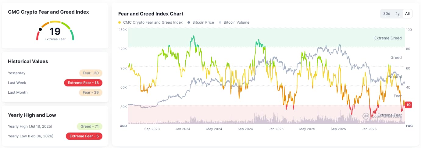 fear & greed index