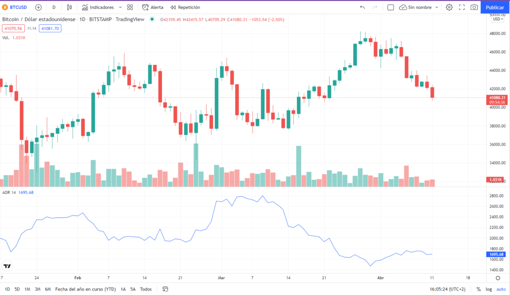 ATR tradingview