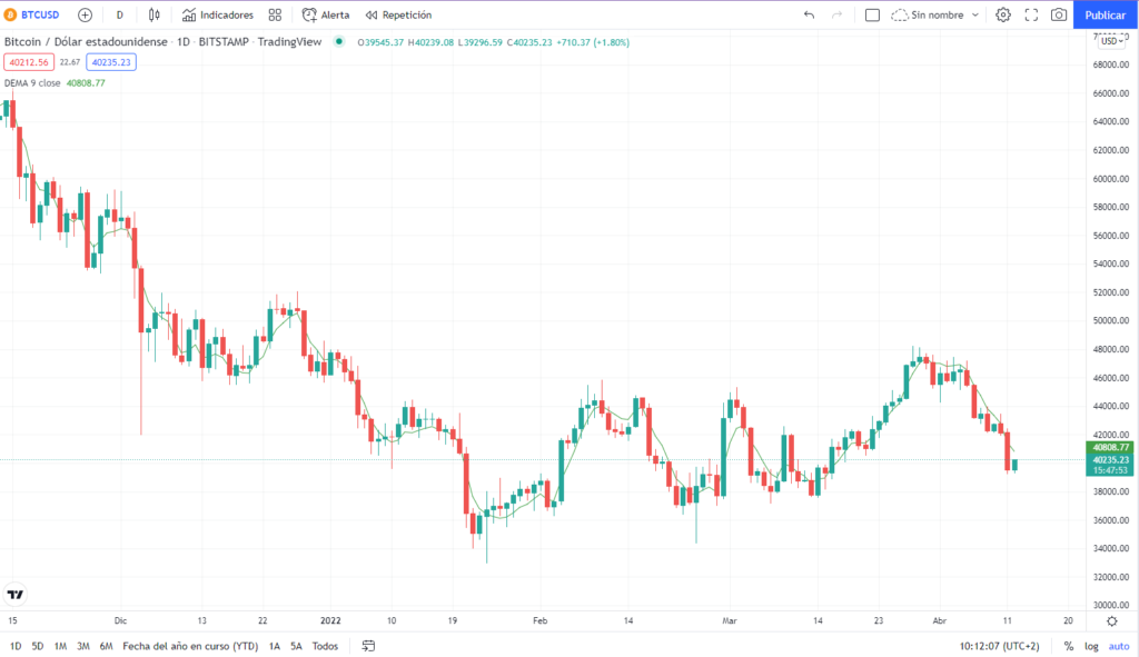 EMA tradingView