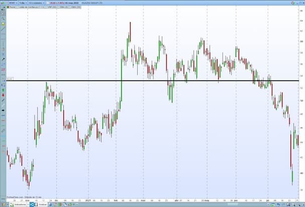 price action ejemplo