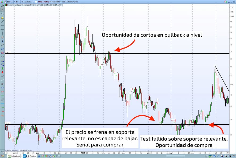 price action analisis