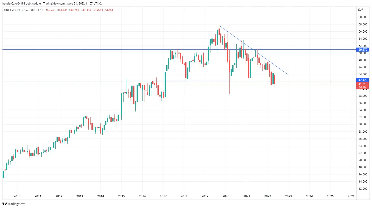 acciones ben & jerry