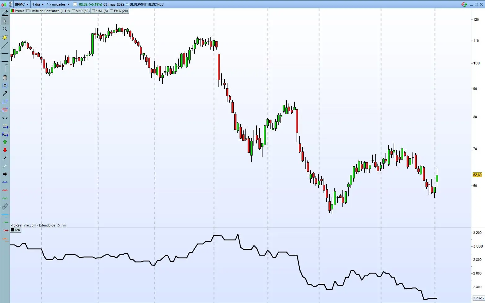 Indicador Volumen Negativo