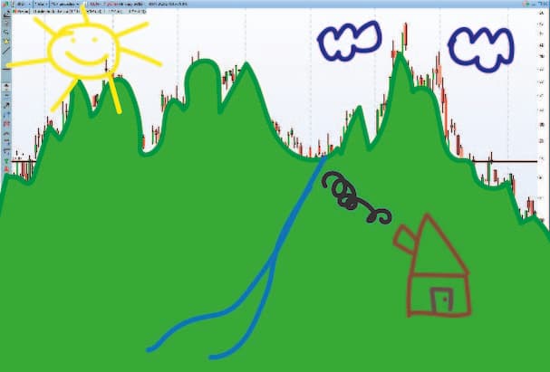 price action dibujo