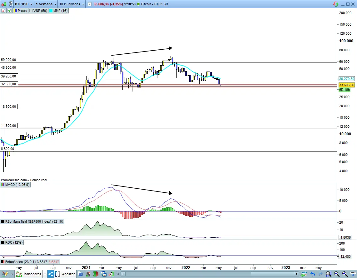 análisis mercado bitcoin