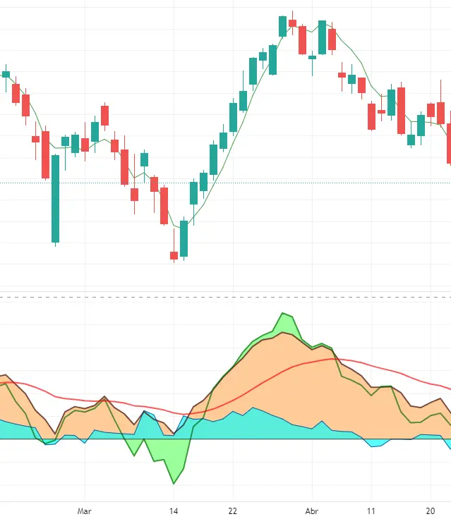 Patrón koncorde Espejo