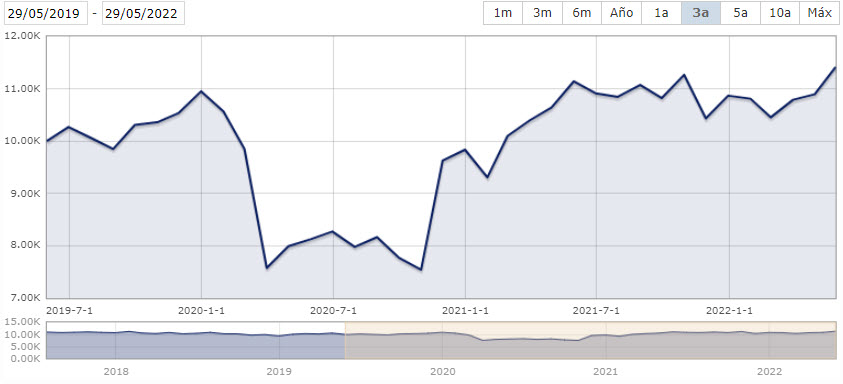 etf renta variable españa