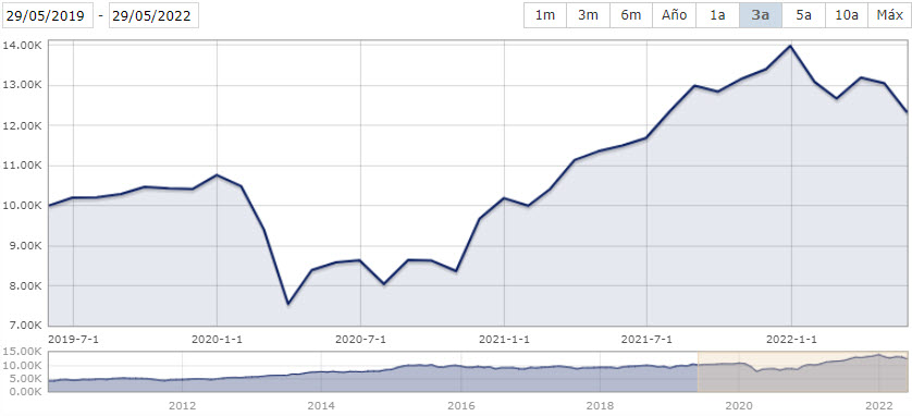 etf renta variable europa