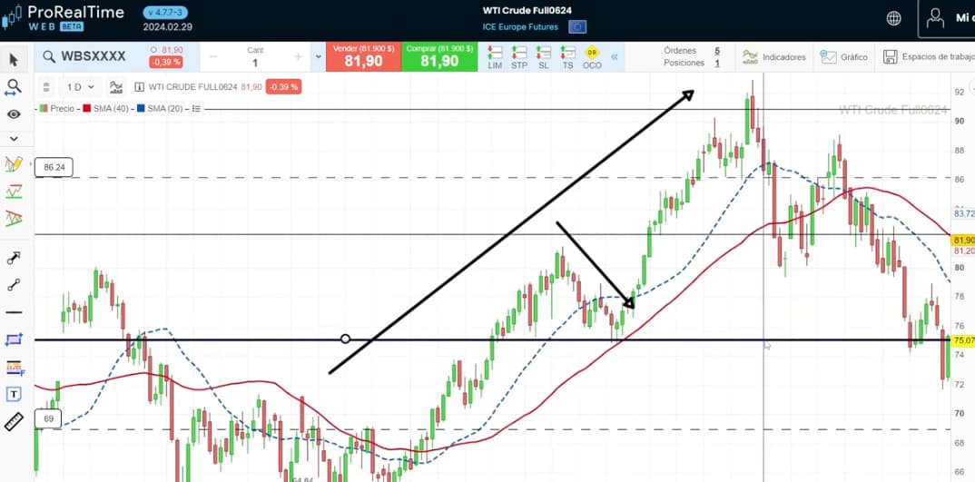 swing trading ejemplo