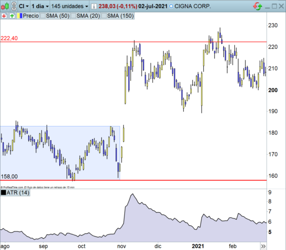 indicador atr