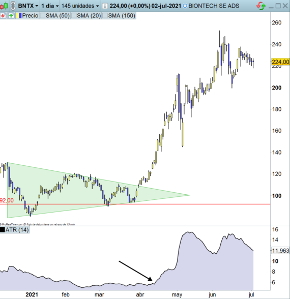 ATR indicador como usar