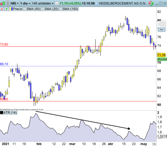 ATR indicador analisis tecnico