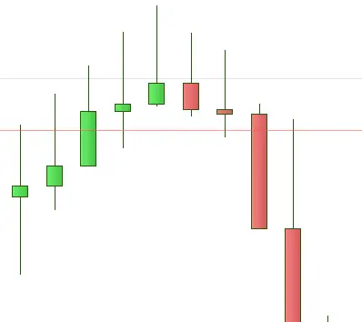 patrones de reversion