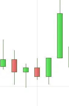 patrones de tendencia