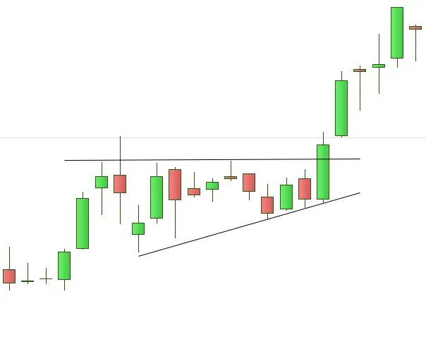 triangulos patron de trading