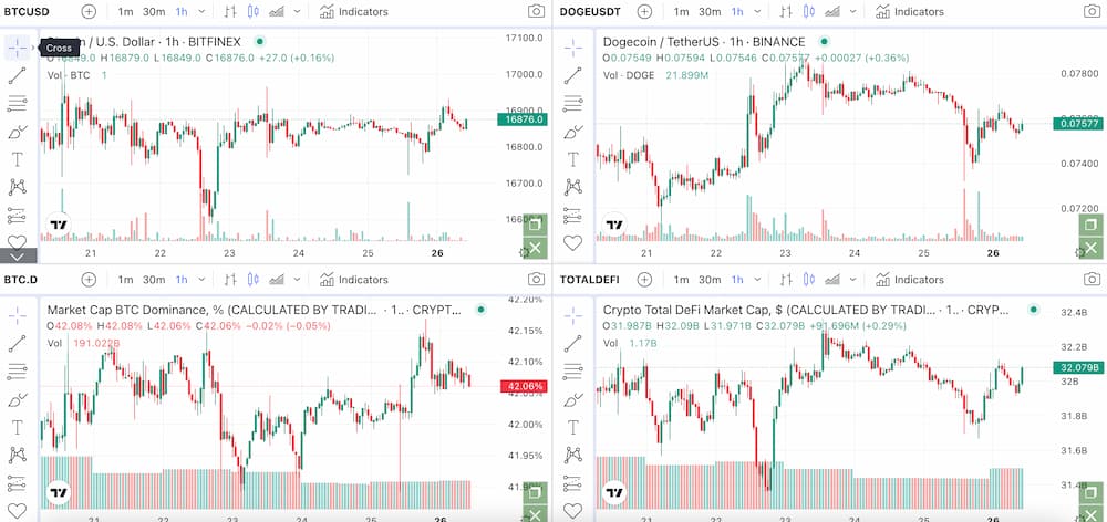 gráficos para ver criptomonedas