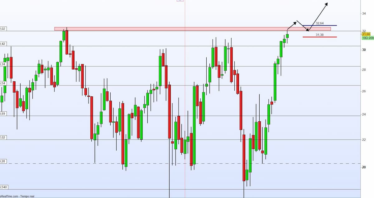 ITX operación 2 foto alternativa