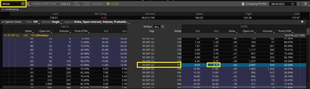 Nvda PUT