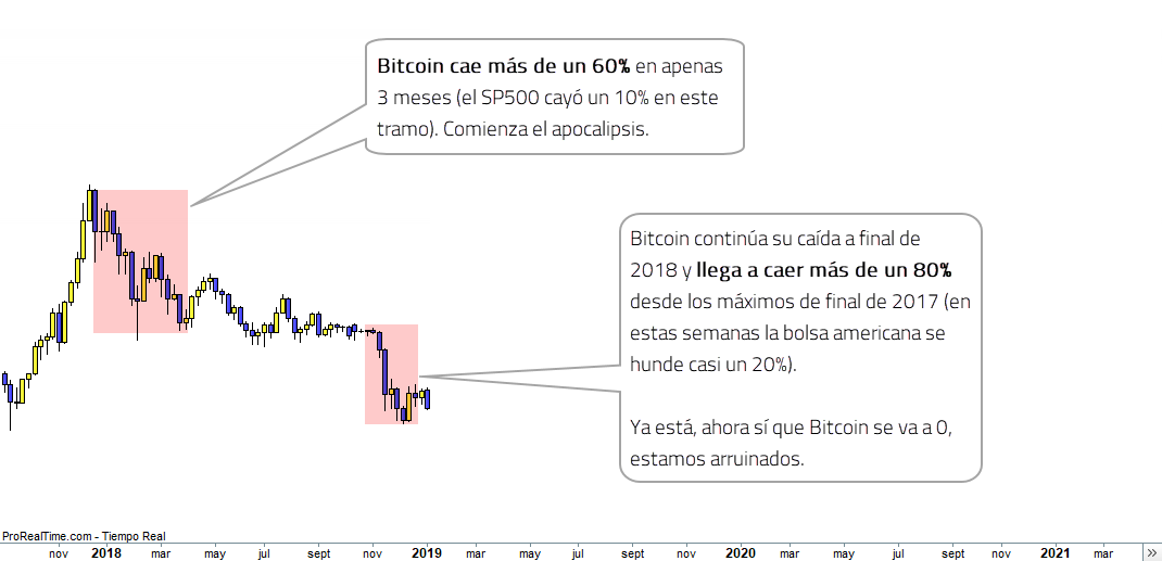 cripto invierno bitcoin cripto invierno bitcoin