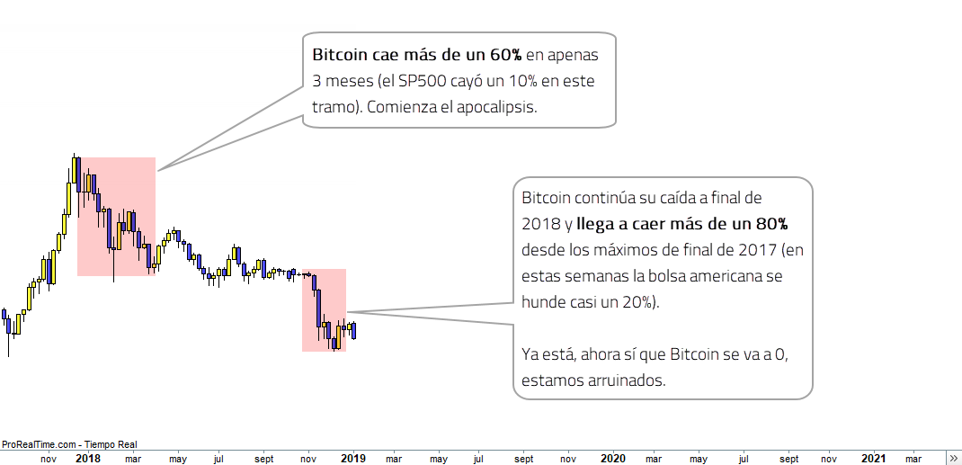 cripto invierno bitcoin