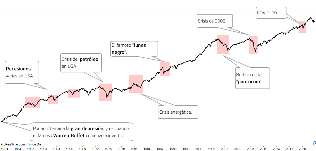 crisis históricas USA crisis históricas USA