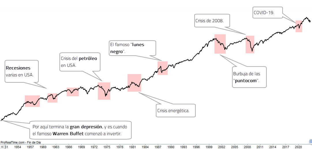 crisis históricas USA