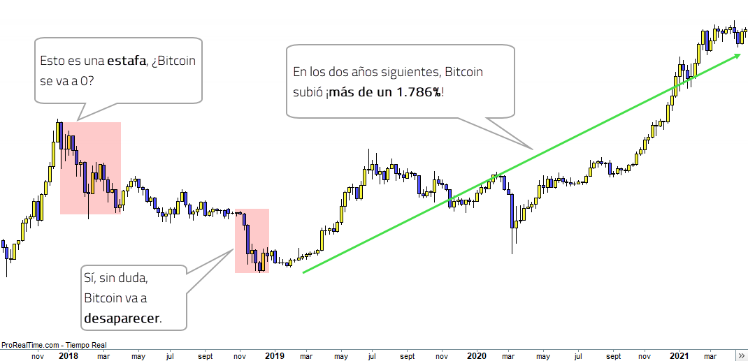 recuperación bitcoin 2018 recuperación bitcoin 2018