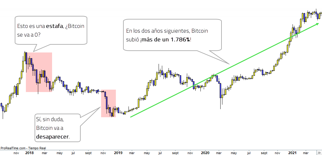 recuperación bitcoin 2018