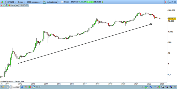 BTCUSD-tendencia